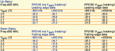 Table 1. Transient response comparison between V<sub>BATT</sub> tracking and standard controller